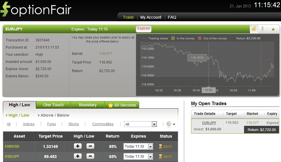Successful Trade on Jan 21, 2013 EURJPY